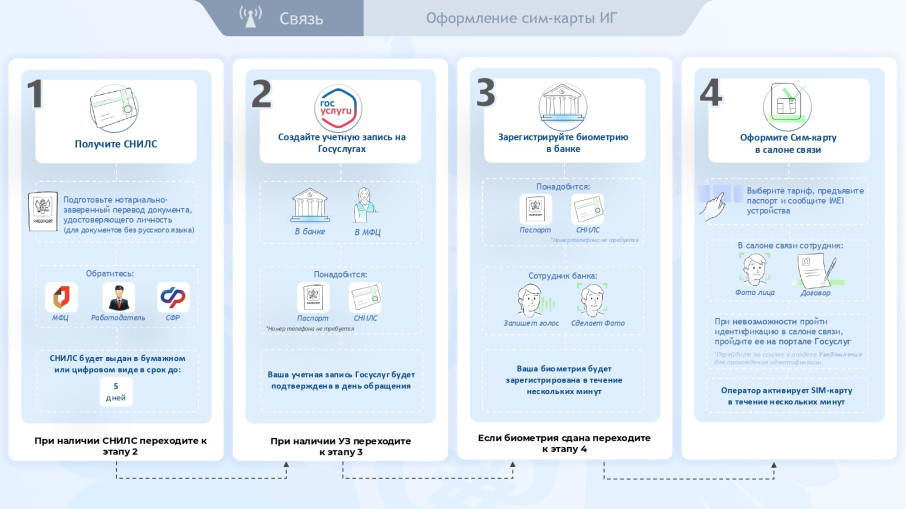 Новые правила покупки сим-карт для ИГ Новые правила покупки сим-карт для ИГ.